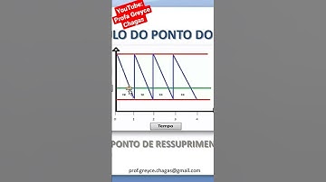 Ponto de pedido de compra