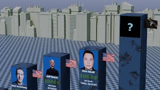 The Richest People In The World 2024
