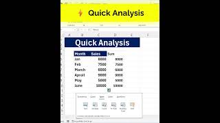 Excel Quick Analysis Tool – Analyze Data Instantly Without Formulas (Excel Tips & Tricks)