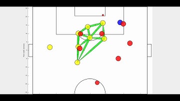 Time lag correlation between football players in the Y-axis