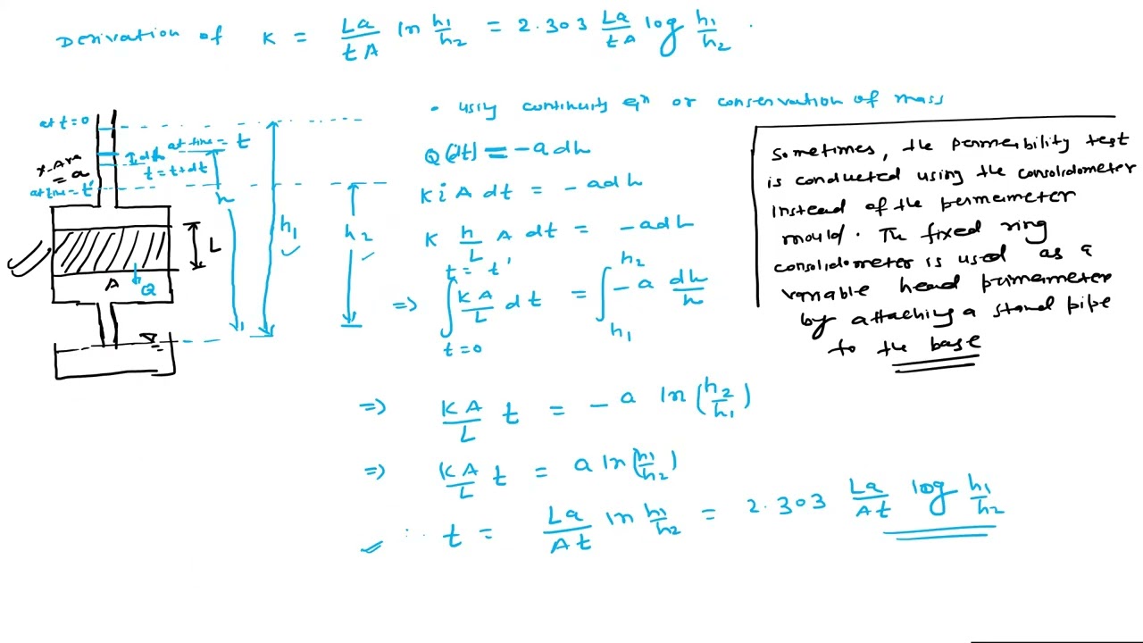 Soil Mechanics CH-5 ESE PYQ Q3 To Q14