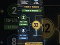 know how the #fifaworldcup group works before the main event tomorrow #weare26 #reel #short