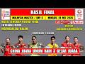 Hasil Lengkap Final Malaysia Master 2026 Hari Ini ~ MALAYSIA KALAH ~ CHINA JUARA UMUM RAIH 3 GELAR