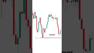 CANDLESTICK PATTERN SE 101% PROFIT KRE tradingview | Stock | Market | crypto | Trading | shorts