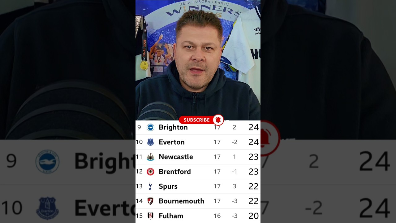 THE 60 SECOND SPURS NEWS UPDATE: OPTA Predicts League Position, "You Can't Keep Changing Managers!"