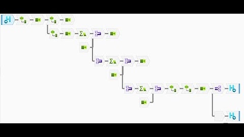 Azure Data Factory Flowlets