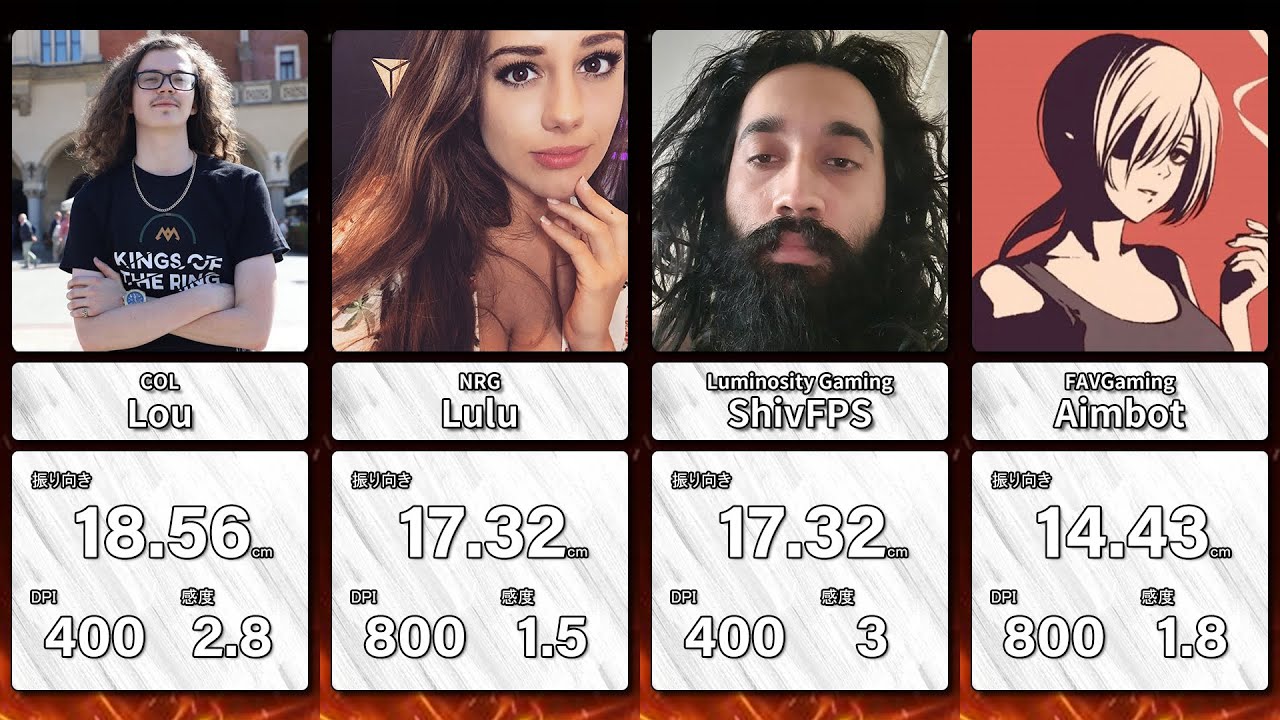 Apex 個人的に好きな海外プロの振り向き感度ランキング Youtube