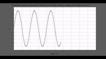 MatLab-Arduino communication