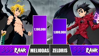 MELIODAS vs ZELDRIS Power Levels 🔥 I Seven Deadly Sins Power Scale