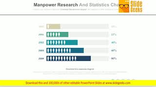 Manpower Research And Statistics Chart Powerpoint Slides