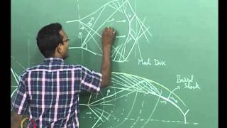 Mod-01 Lec-33 Lecture 33