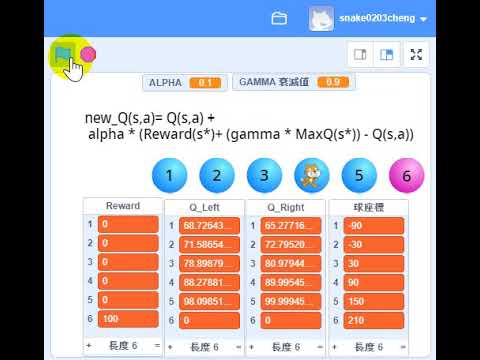 用Scratch 輕鬆學AI  Q Learning 收斂關係