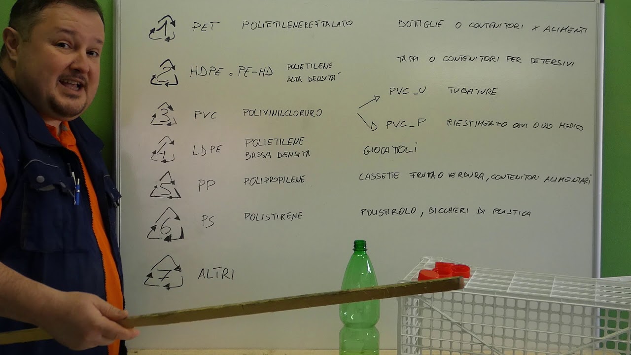 Lezioni di plastica, quali sono le più diffuse e come riconoscerle
