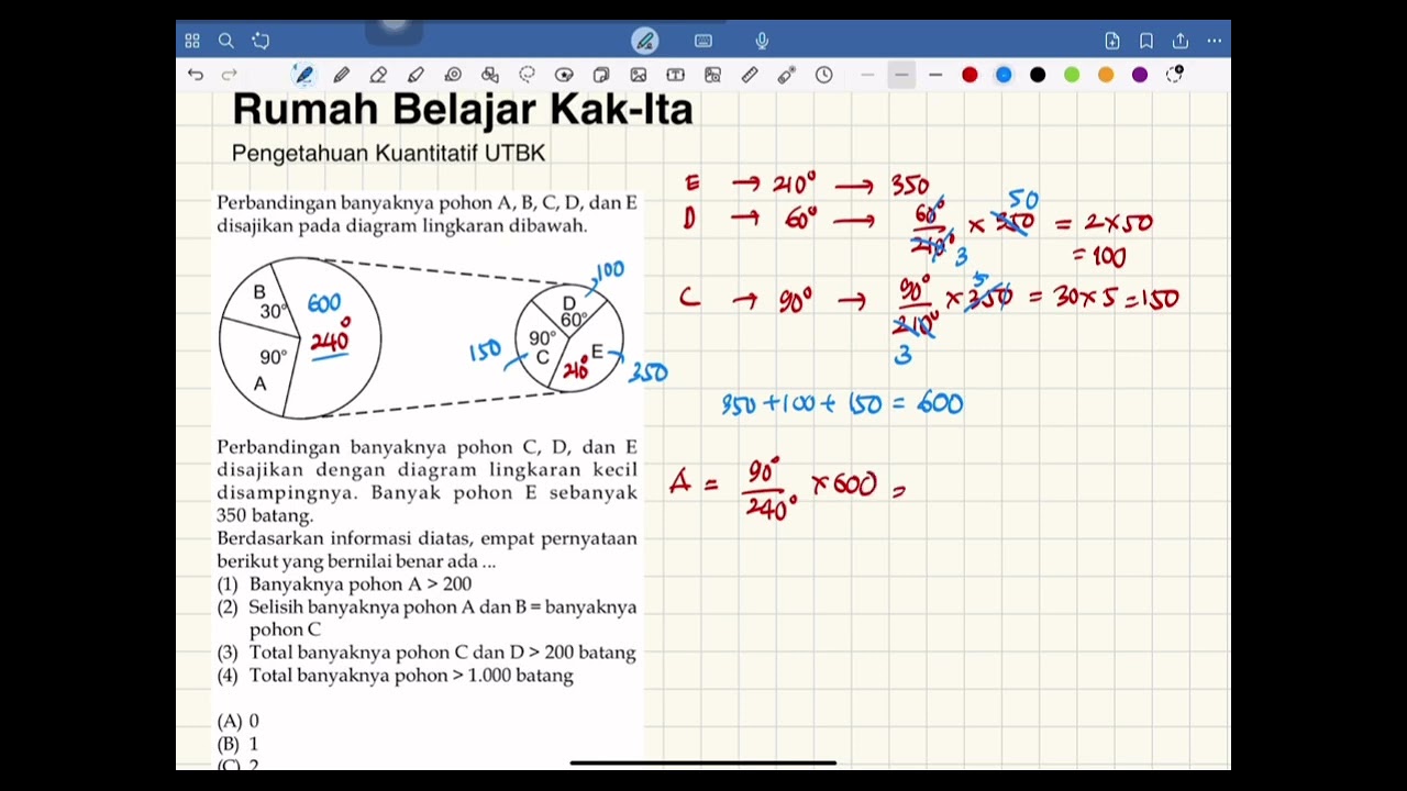 UTBK 2025, Pengetahuan Kuantitatif