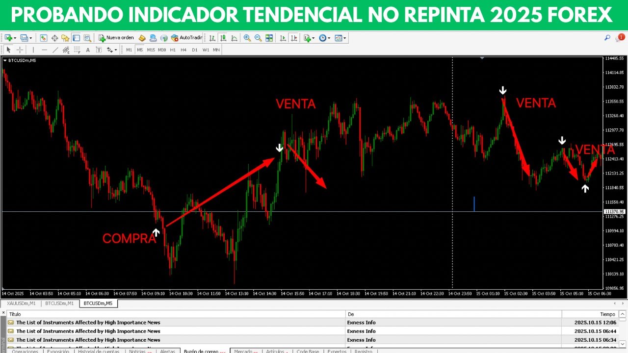 PROBANDO INDICADOR TENDENCIAL NO REPINTA 2025 FOREX #indicadores #forex ...