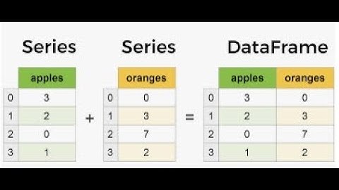CS384 Python Programming  Module 10  Pandas   Lec 02   Series vs Dataframes