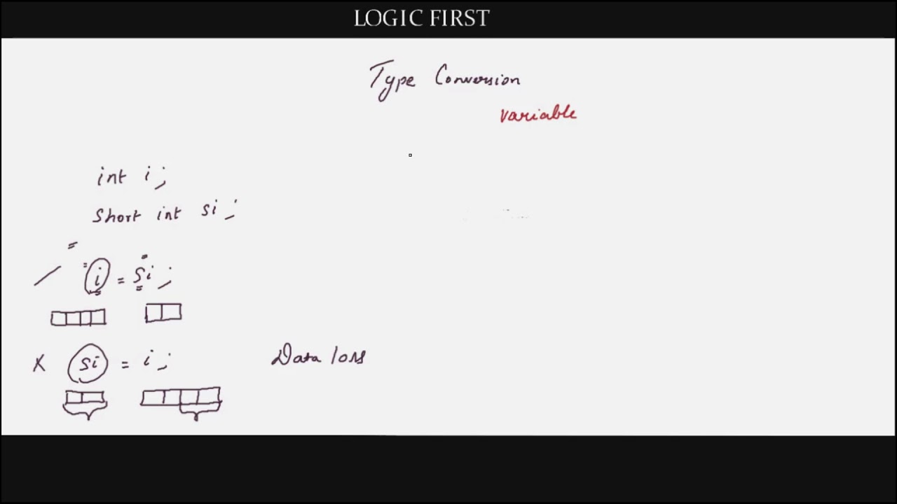 assignment type conversion c