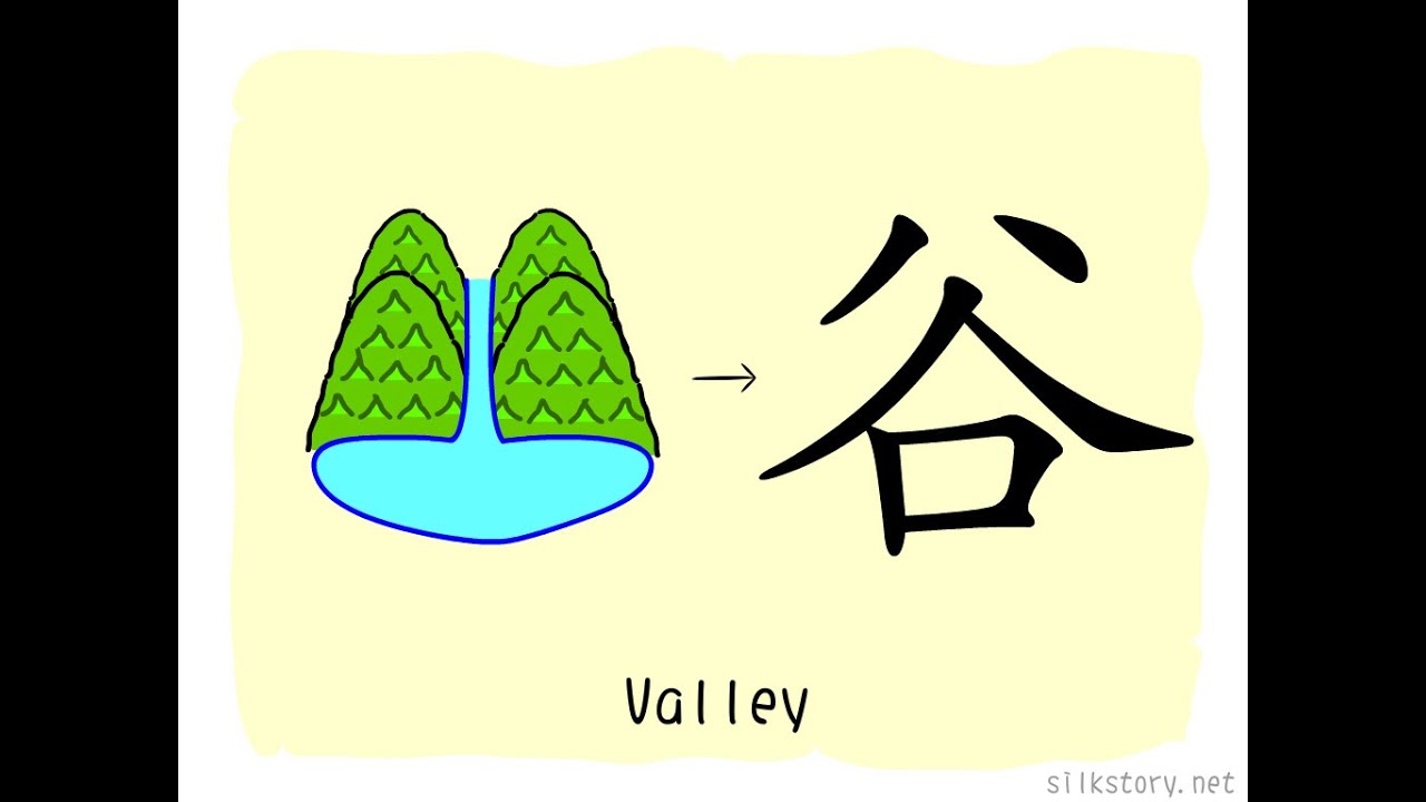 The Story of Chinese Character : 谷 - YouTube