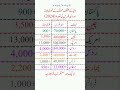 Mamalak Ke Fojee Jahaz our Fooj Ki Tadad | Comparison of air power and military strategy