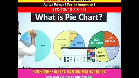 what is pie chart||by Aditya Ranjan sir||#shorts #cgl #ssc #maths