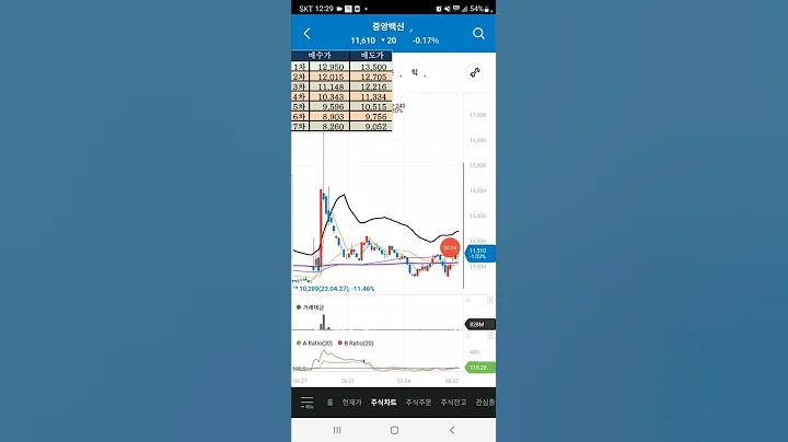 중앙백신#3차 줍줍