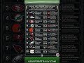Great NFL Teams That Never Even Got a Playoff Shot