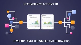 Emtrain: The ROI of Behavior @Emtrain
