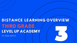 LUA 3rd Grade Distance Learning Overview
