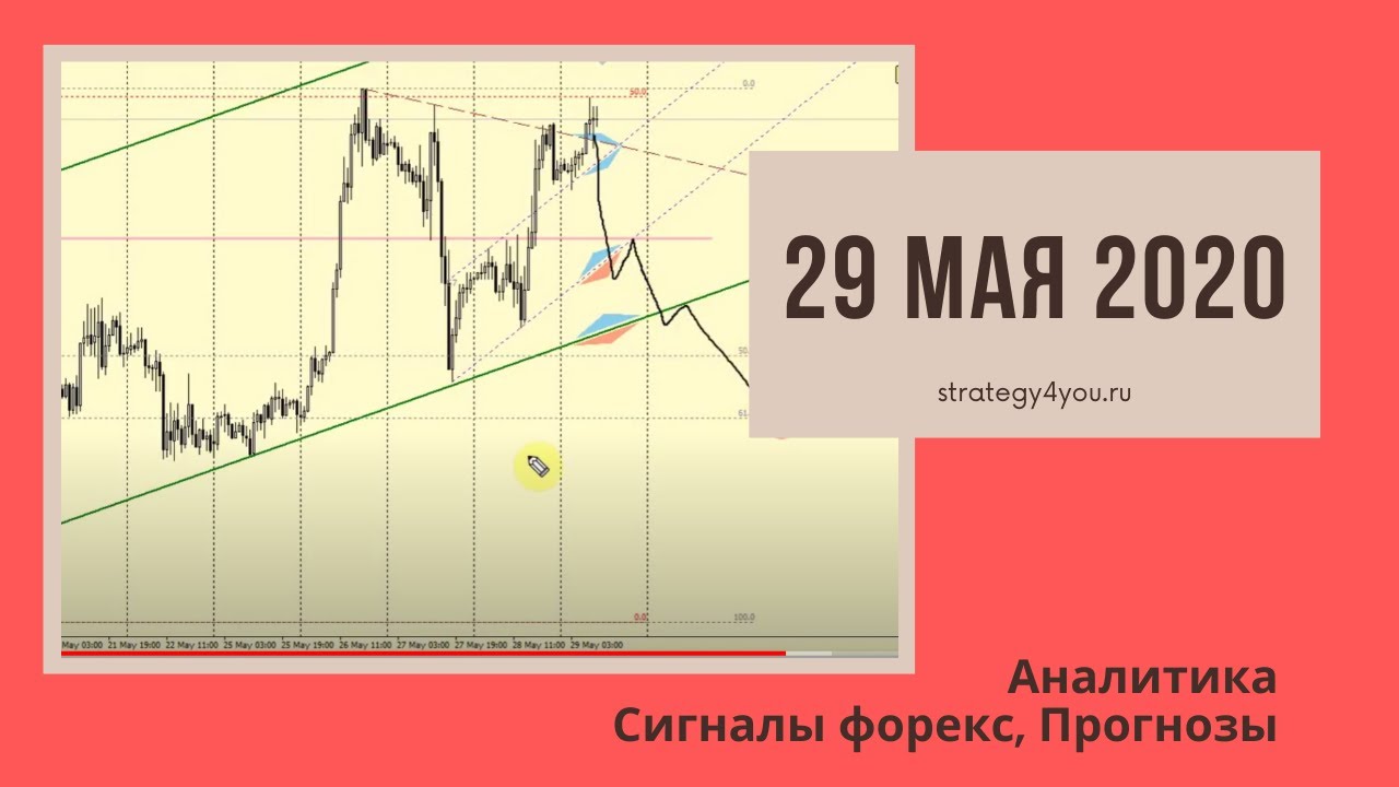 Курс валюты график 2021. Eur usd. Курс евро с 2014 по 2021. 04 24. 11.