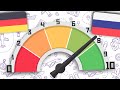 Rating countries by slavness - Travel with Boris