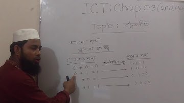 Ict Topic:Duality Principal from Engr.Md.Abdullah Al Islam | edu park119