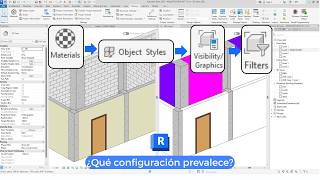 Jerarquía de visibilidad de los elementos en Revit