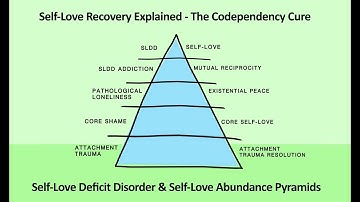 The Simple Explanation for Self-Love Deficit Disorder.  Codependency Reformulated.