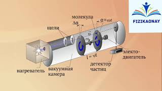 Молеклалық физика бөлімі: Отто Штерн тәжірибесі.