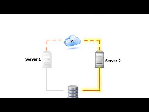 Series: Setup SQL Server Cluster- 1 of 15