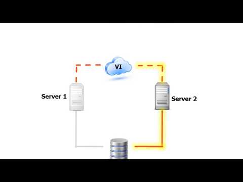 Video: Cài đặt cụm chuyển đổi dự phòng SQL Server là gì?