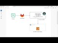 Introduction Build Docker image & push to AWS ECR using GITLAB CI part-1