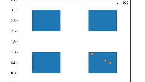 Mobility model: Restricted Random Waypoint on four squares