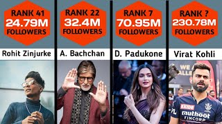 [2023] Top 50 Most Followed Instagram Accounts in India
