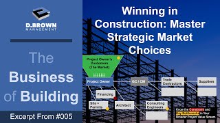 Strategic Market Choices: The #1 Priority for Contractors to Win Consistently