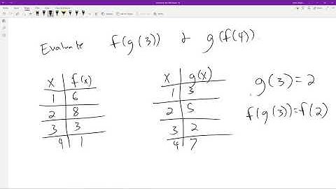 MAT 171, section 1.4: composition of functions