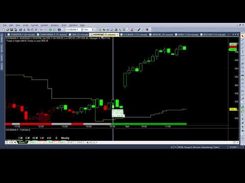 Nse currency option strategy