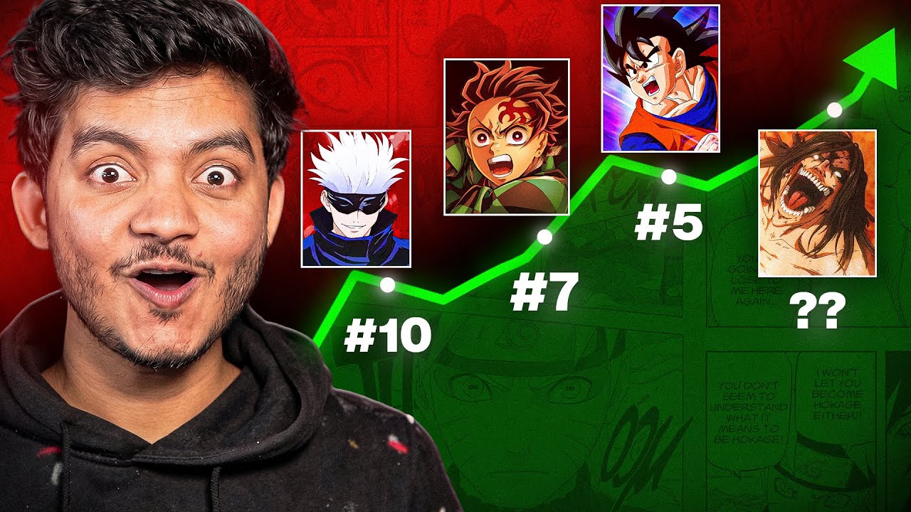 Latest Title & Thumbnail