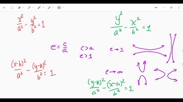 AP Calc BC Conic Sections Day 3 Hyperbolas (1 of 2)