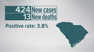 SCDHEC latest coronavirus numbers for November 2