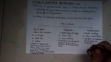 Visible surface detection