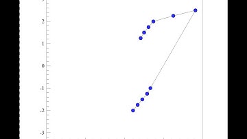 elasto-plastic material model