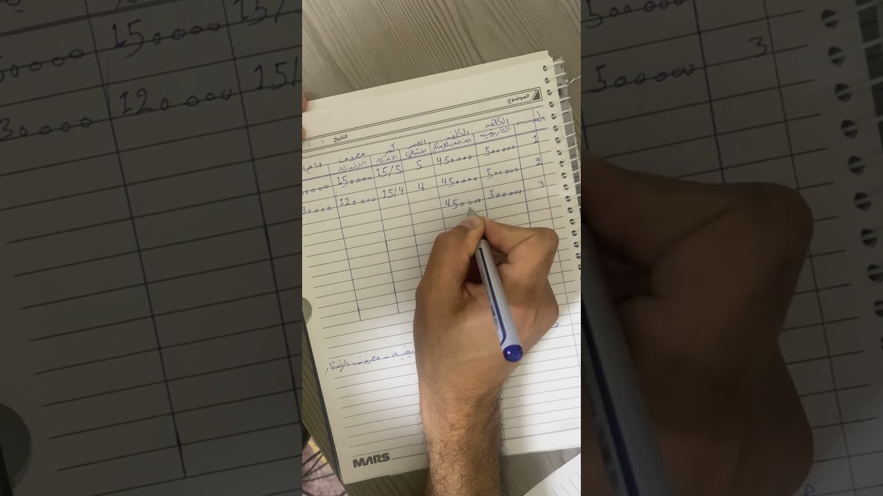 القسط المتناقص ( مجموع سنوات العمر الانتاجي)