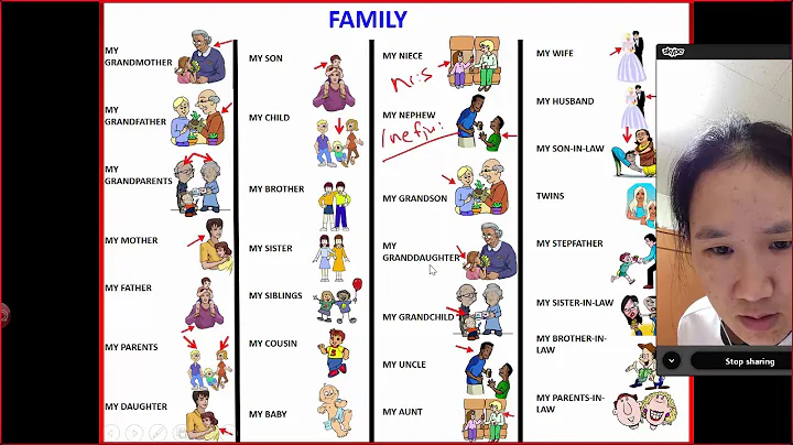 Chapter 3, Family