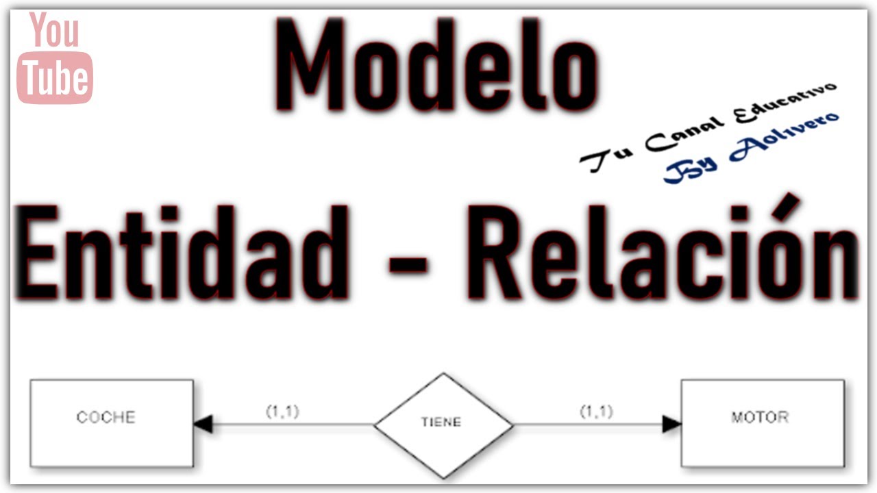 Modelo Entidad-Relación MER (Base de datos) - YouTube